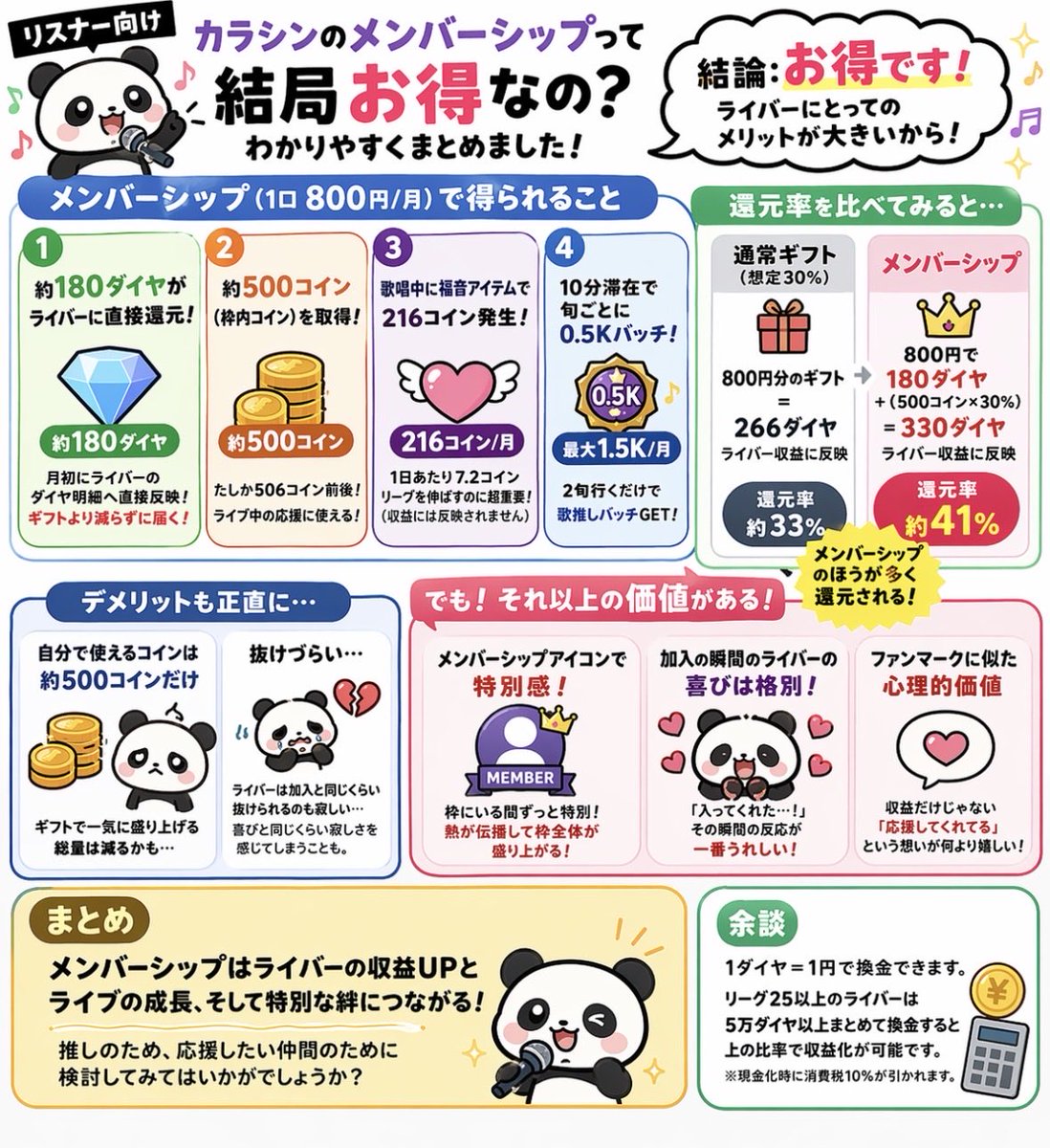 【超一流のへっぽこ】🐼音夢パンダ🐾 colorsing 公式L singer(Vライバー) tweet media