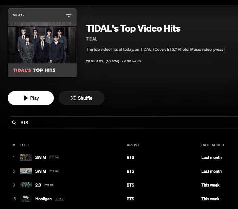ARMYonTidal's tweet image. #BTS_2point0 and #BTS_Hooligan make their TIDAL Top Video Hits US🇺🇸 debut at #9 &amp;amp; #15, respectively!🔥

(chart week ending 4/16/26)

tidal.com/playlist/66086…

#BTS_ARIRANG @bts_bighit @BTS_twt