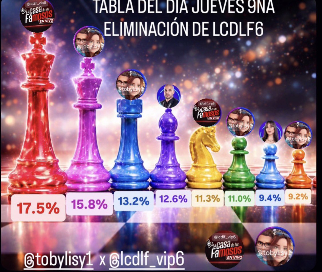 SUSCRIBETE para ver la tabla  del día jueves completa 👇🏻👇🏻

T.me/Lcdlf5_vip

#lacasadelosfamosos #puertorico #latinosenusa #latinosenestadosunidos