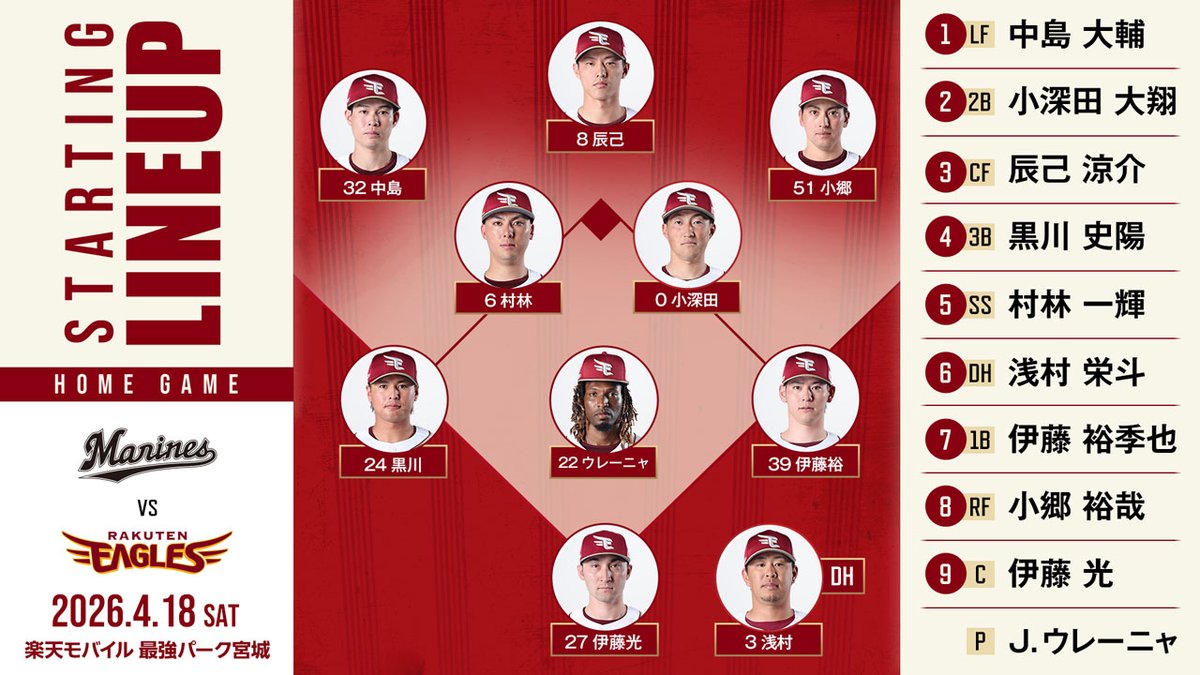東北楽天ゴールデンイーグルス tweet media