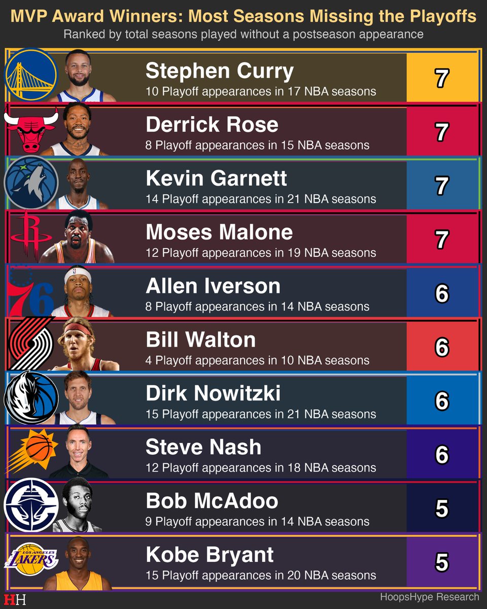 HoopsHype tweet media