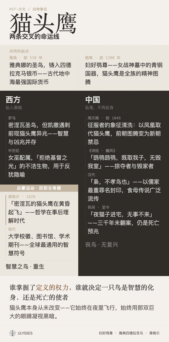 两条交叉的命运线：猫头鹰在中西方文化中的升坠史