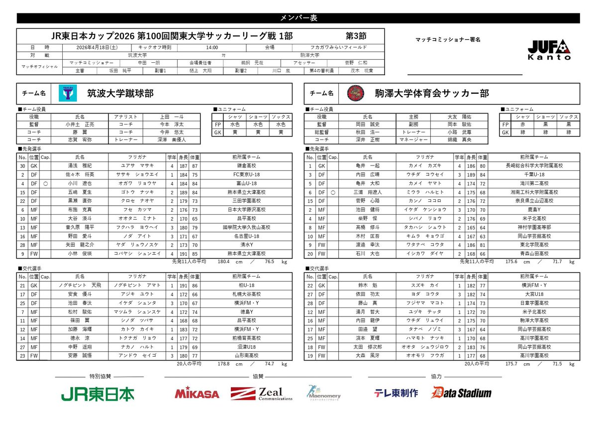 JUFA KANTO＜速報＞ tweet media
