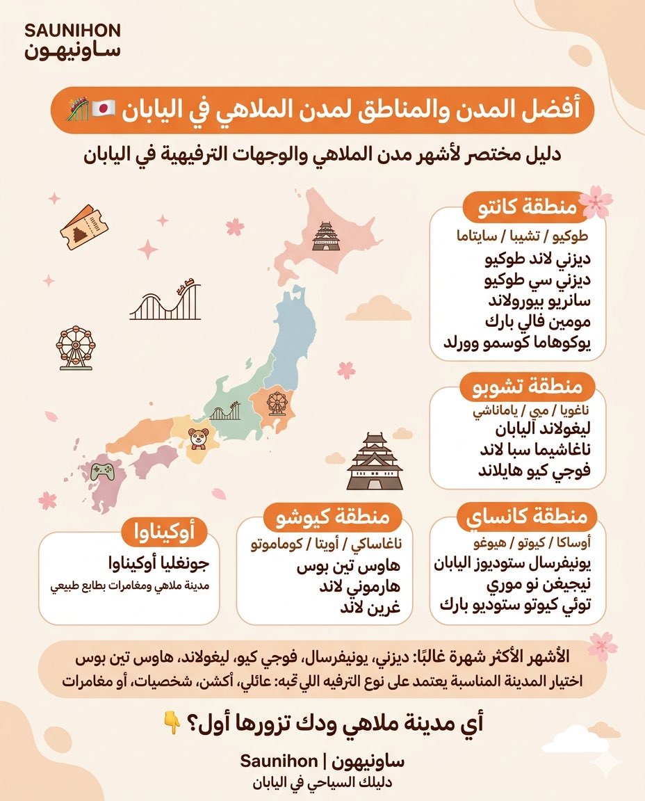 أفضل المدن والمناطق لمدن الملاهي في #اليابان 🎢🇯🇵✨

إذا كنت من الناس اللي يحبون الترفيه، الألعاب، والعوالم الممتعة،
فاليابان فيها خيارات كثيرة جدًا تناسب كل ذوق 👌🏻🎡

في هذا البوست جمعنا لك أشهر مناطق مدن الملاهي والوجهات الترفيهية في اليابان،
عشان تعرف وين تروح حسب نوع التجربة