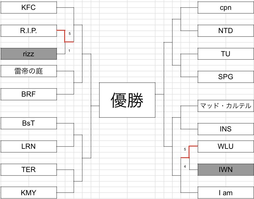 【SCL】Shadowverse Community League tweet media