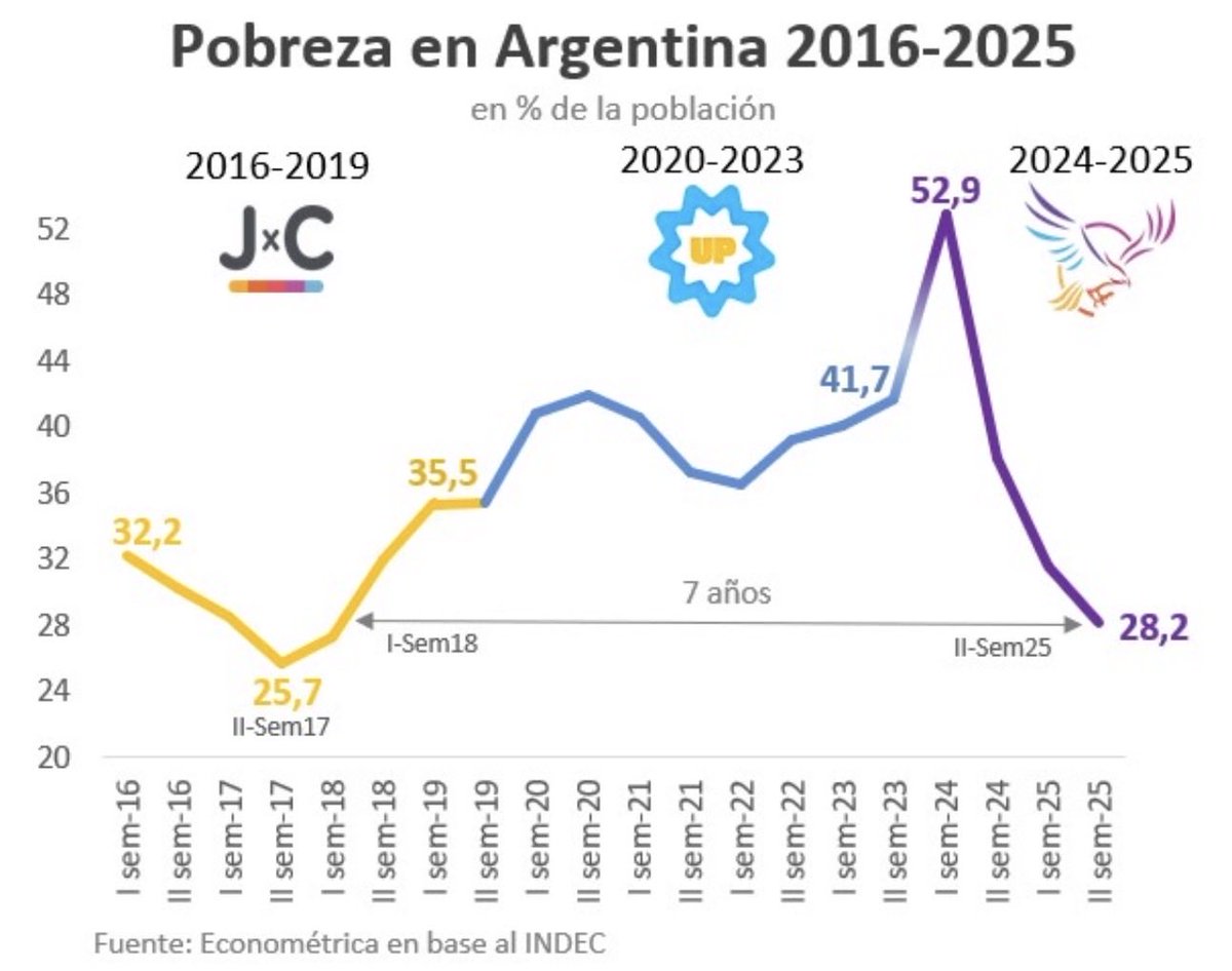 Federico tweet media