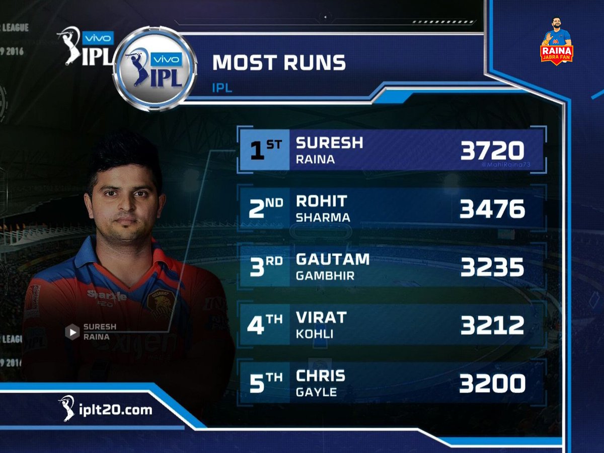 HarshitMahiRaina73 🇮🇳 tweet media