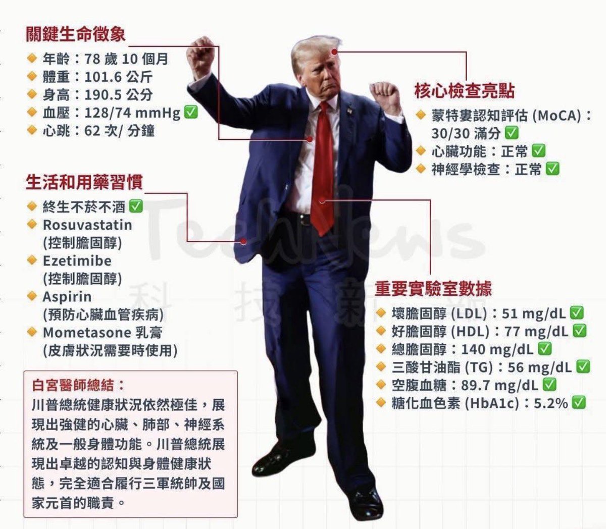 Lucia🍊🍊🇺🇸🇺🇸榜一姐 tweet media