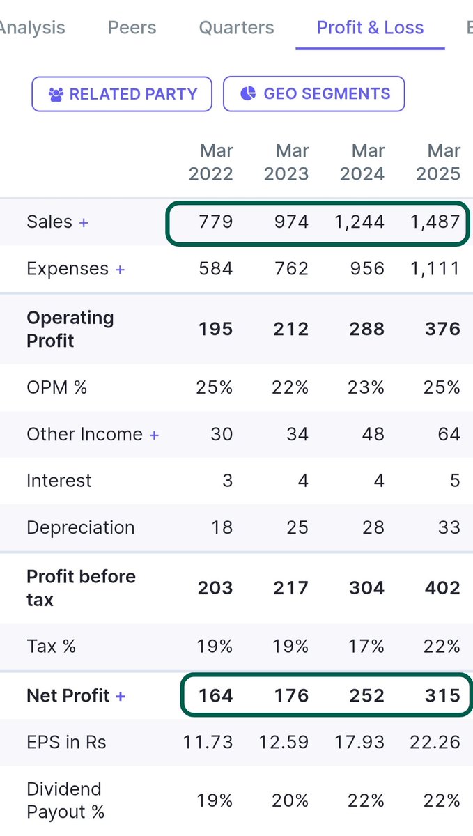 Mr. Hiren Gosai tweet media