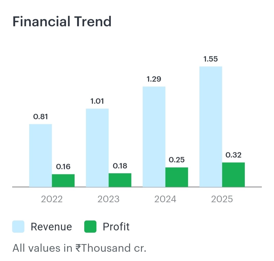 Mr. Hiren Gosai tweet media