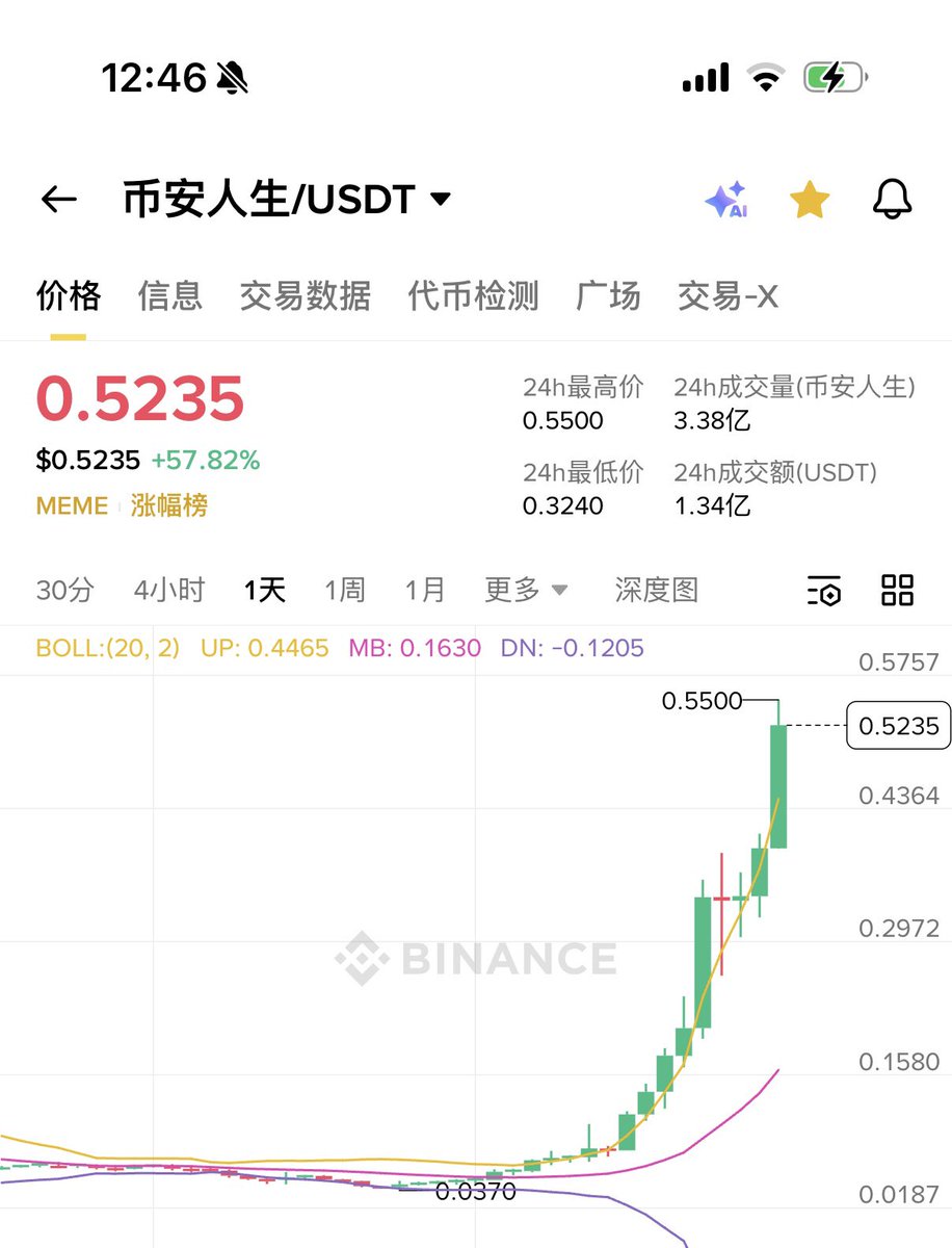 CryptoCat|猫姐🐈 tweet media