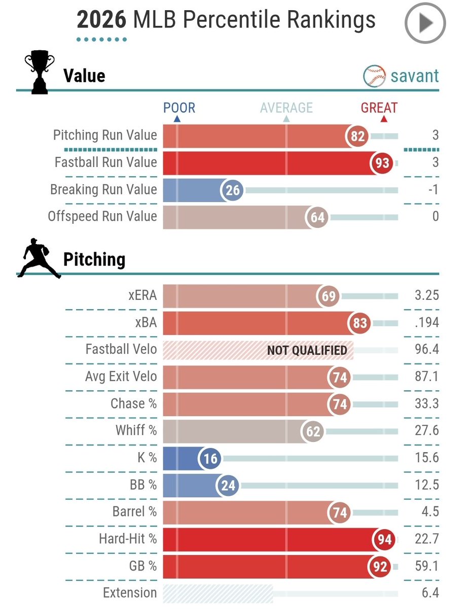 The Cards Watcher_世界の野球考察チャンネル tweet media