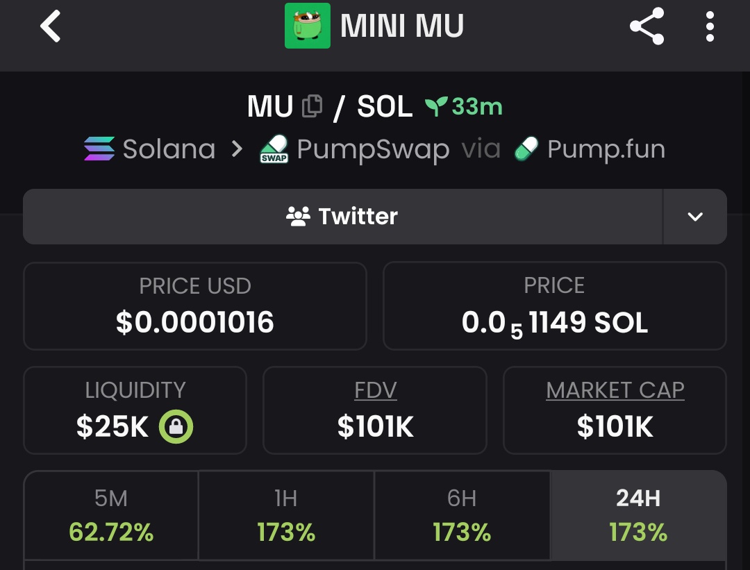 Raghavak0nSol's tweet image. 2x ✅✅✅✅✅✅✅✅✅✅✅✅✅ 

$MU

MCAP: $101K

CA:
4swxnXmem6NKcJF5XdtQQMVTFbXXGp1Vtz2CfkH3pump

#SOL
#MU
#MINIMU