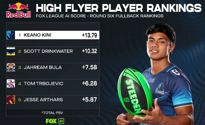 Does anyone know what all this means?

#NRLWarriorsTitans