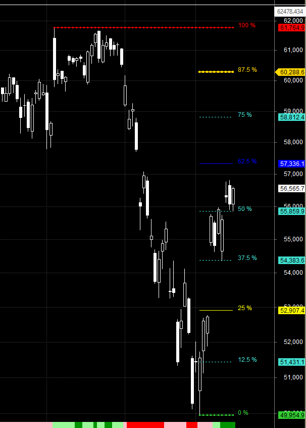 brahmesh's tweet image. #banknifty exact low at 55859 and what a rally more to come