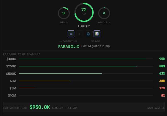 OrbitDevs00's tweet photo. Orbit Called it at 200k... https://t.co/GFqeLLbLXa