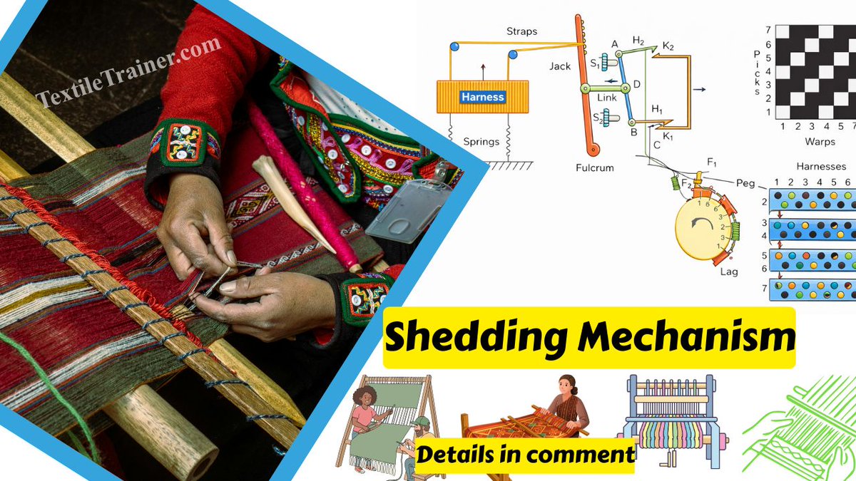 TextileTrainer's tweet image. 3 Types of Shedding Mechanism in Weaving Loom
#loom #weaving #fabric #shedding