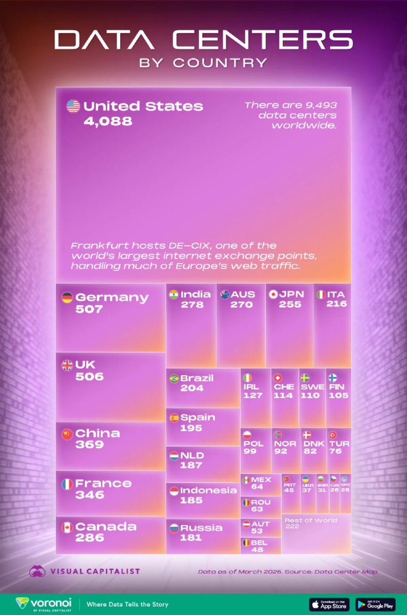 MadAboutStocks_'s tweet image. This will change ‼️

#DataCenters