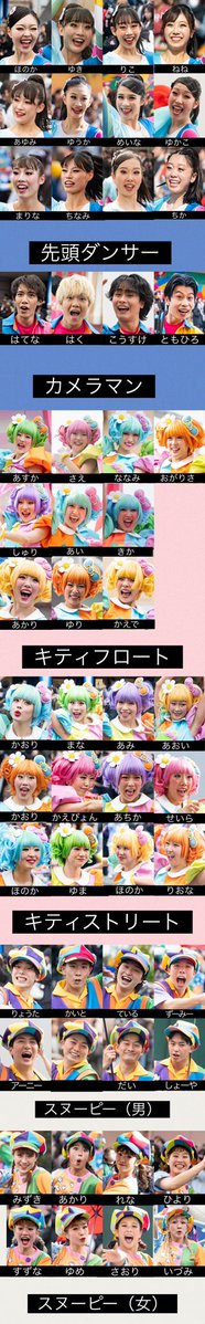 univer_mochan's tweet image. キャスト一覧

4/18 更新

間違っている
名前
写真

などありましたらDMお願いします
ほぼ出揃った感じがありますので、一旦4月末で完成とさせていただきます

#USJファン  #DiscoverU