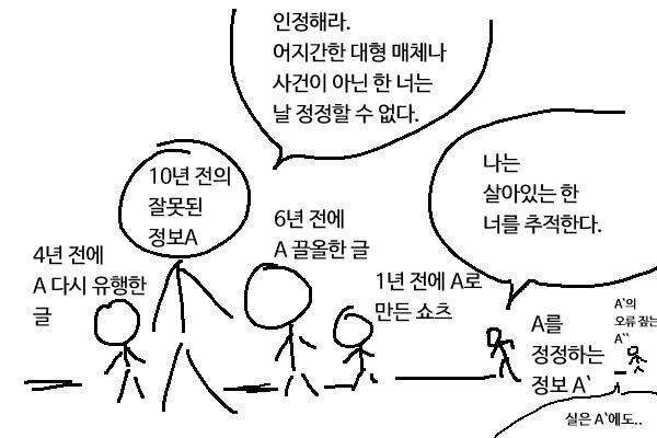 udocomic's tweet photo. 잘못된 정보의 생명력 https://t.co/KYt26Rlvo3