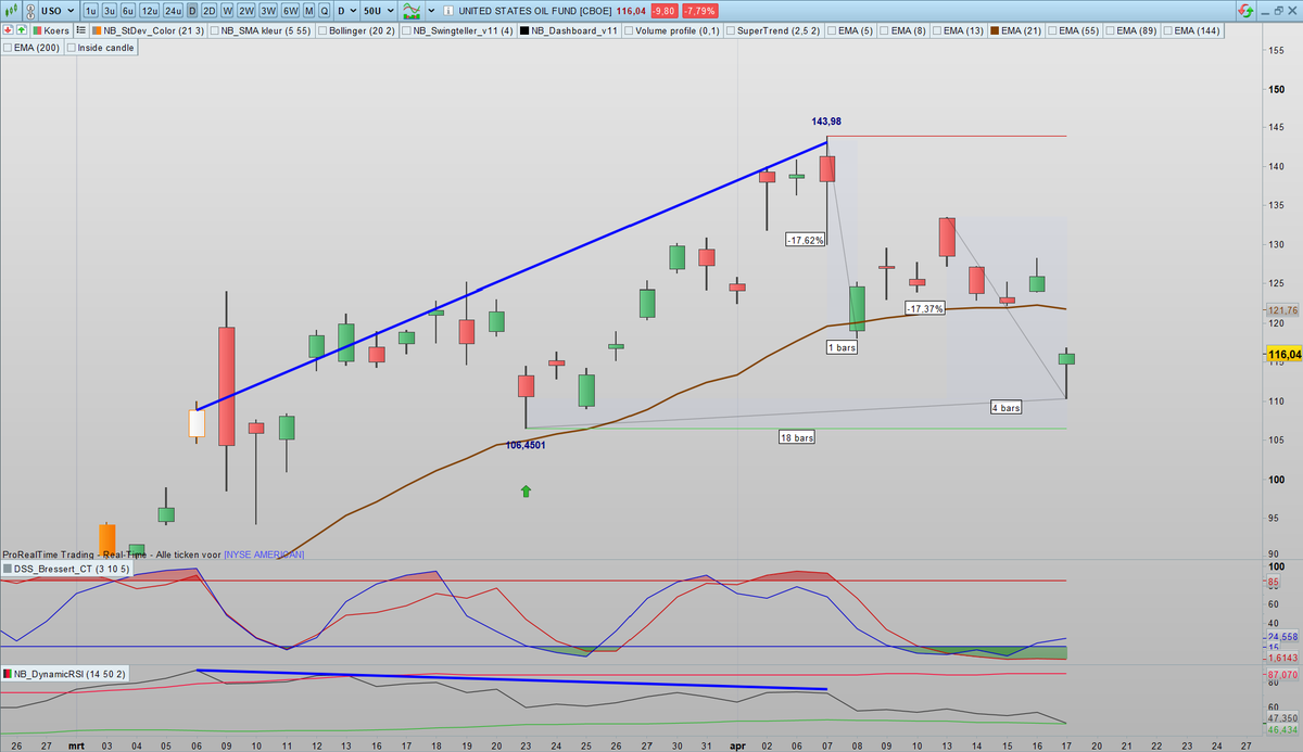 SDC Trader tweet media