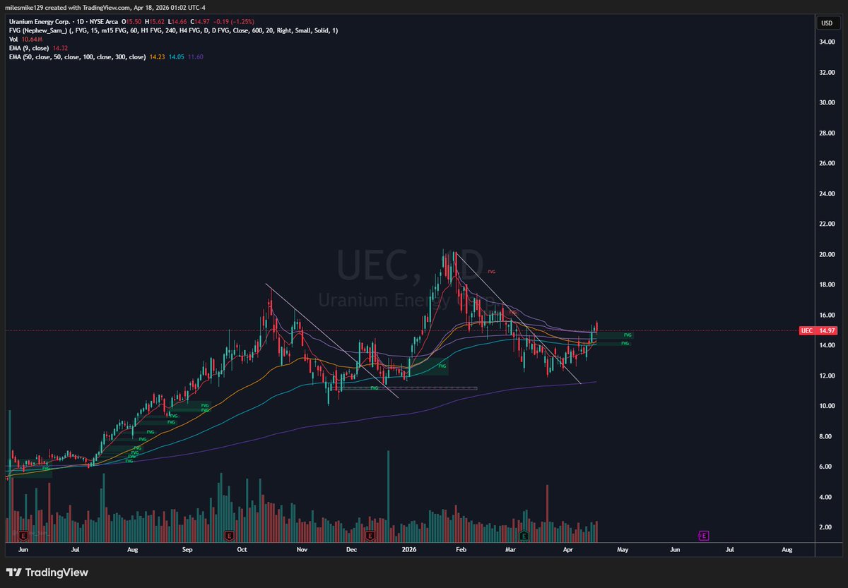 Steezy Trading tweet media