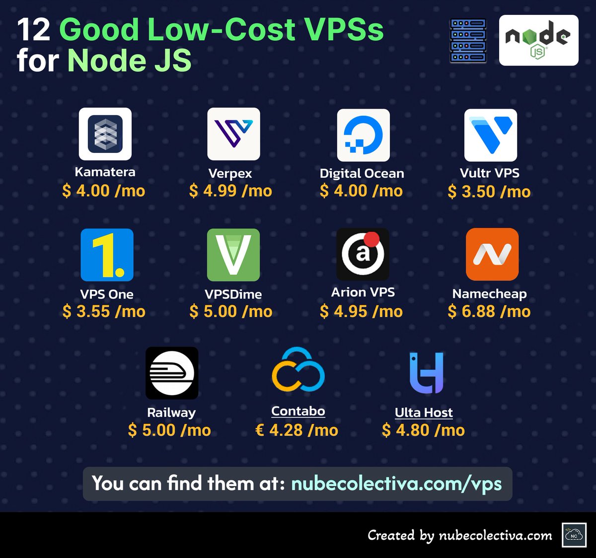 collectivecperu's tweet image. As a software engineer (17+ years), the quality and experience of a VPS is non-negotiable ! 🖥️EN 

Cómo ingeniero de software (17+ años), la calidad y experiencia de un VPS es innegociable ! 🖥️ES 

#programming #coding #programación #code #webdev #softwaredev #vps #nodejs #server