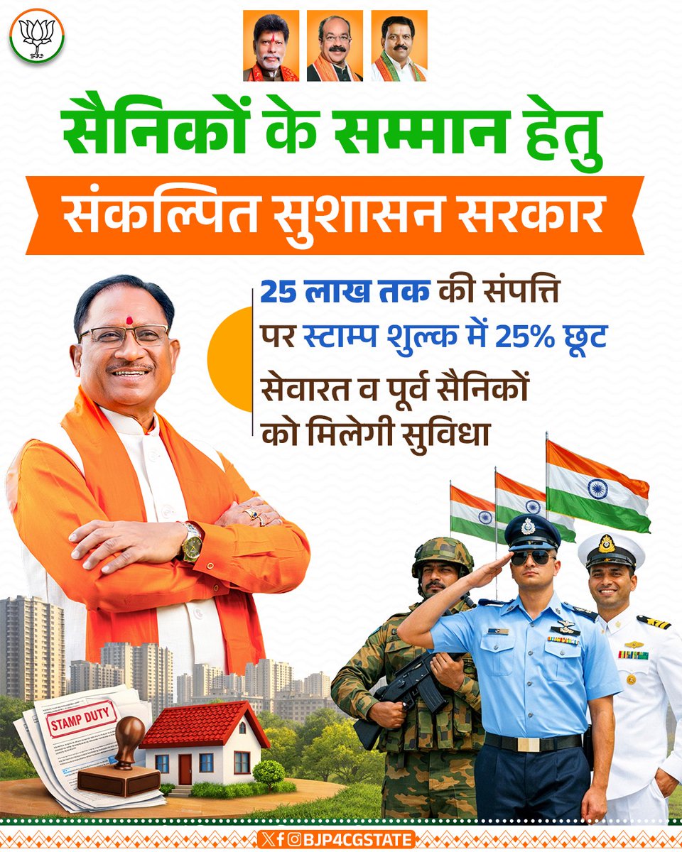 BJP4CGState's tweet photo. सैनिकों के सम्मान हेतु संकल्पित सुशासन सरकार।

विष्णु सरकार ने सेवारत और पूर्व सैनिकों को 25 लाख तक की संपत्ति पर स्टाम्प शुल्क में 25% की छूट देने का निर्णय लिया है। यह सुशासन सरकार की सैनिकों के प्रति सम्मान और कृतज्ञता का प्रतीक है। https://t.co/5TxGFg3IVj