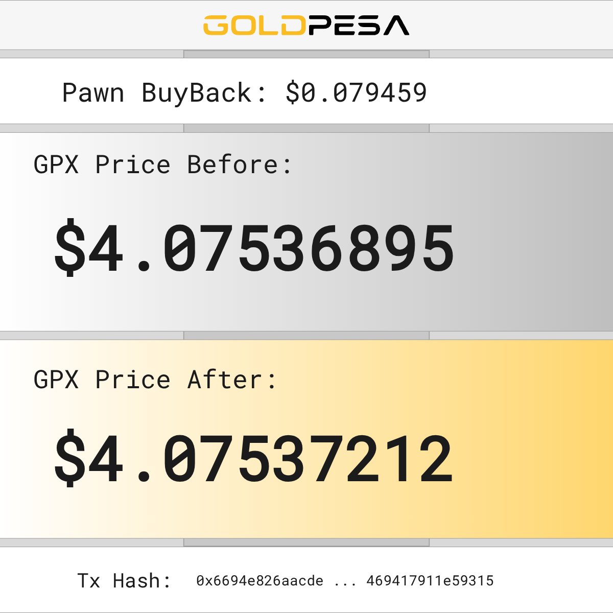 Goldpesatoken's tweet image. 📌 New Pawn Buy Alert!

🧙 The Pawn bought 0.01930271 GPX
💵 For $0.079459 USDC

📊 GPX Price Before: $4.07536895
📈 GPX Price After: $4.07537212

🔗 Tx Hash:
0x6694e826aacdeec09c6f71d2c88acfdd4c939a3a2a73070f8469417911e59315 

#goldpesa #whitebeard #pawn