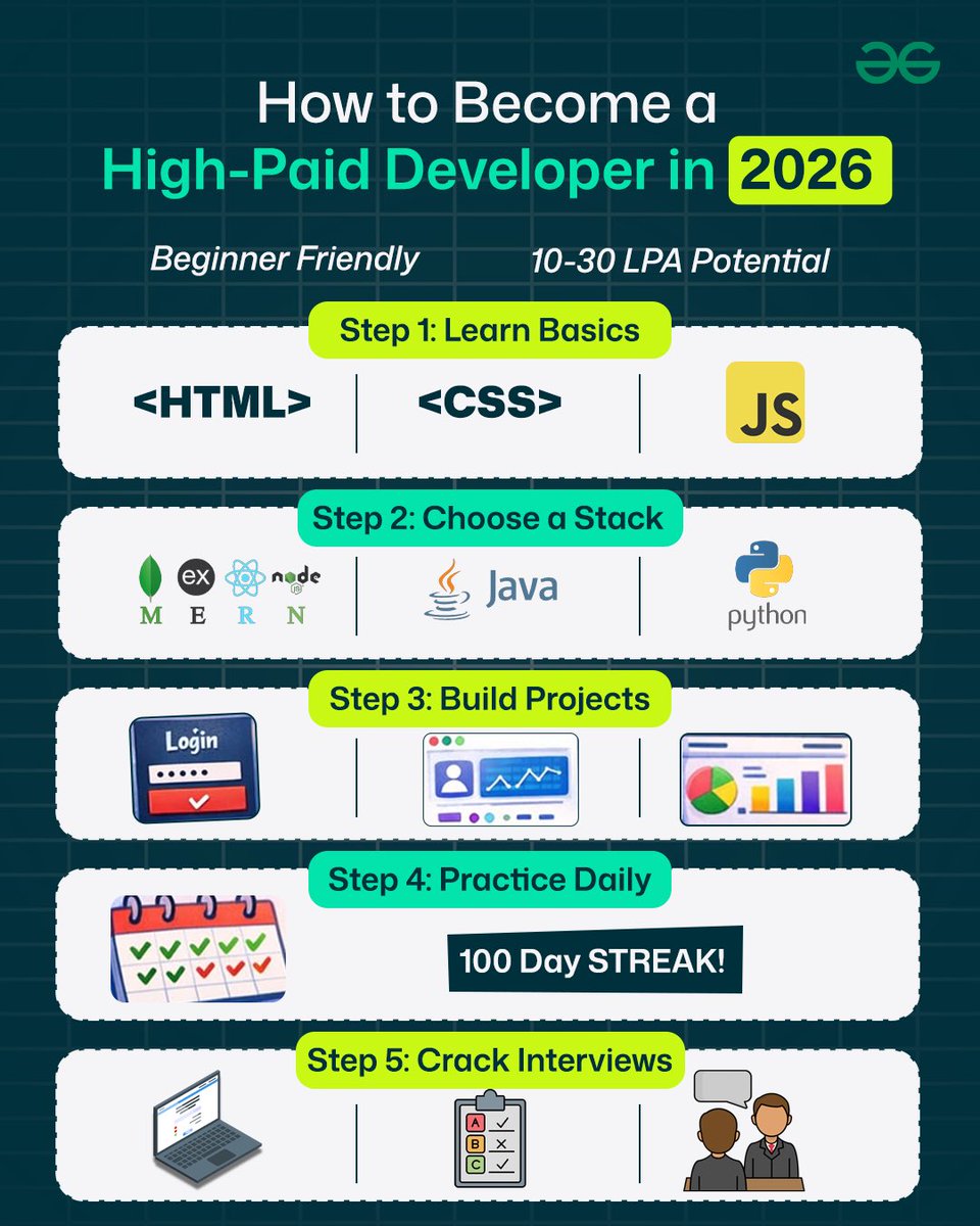 GeeksforGeeks | Learn to Code tweet media