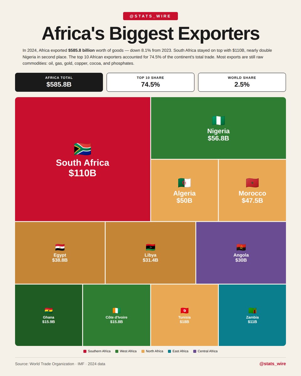 Global Statistics Wire tweet media