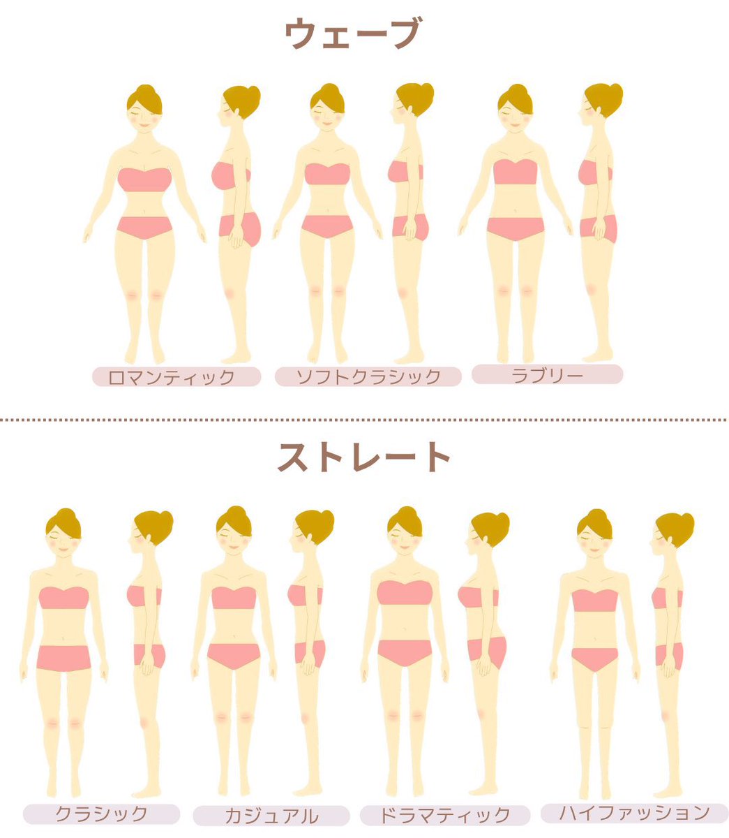 佐倉かりん🌸パーソナルカラー・7タイプ骨格・顔タイプ診断/大阪 tweet media
