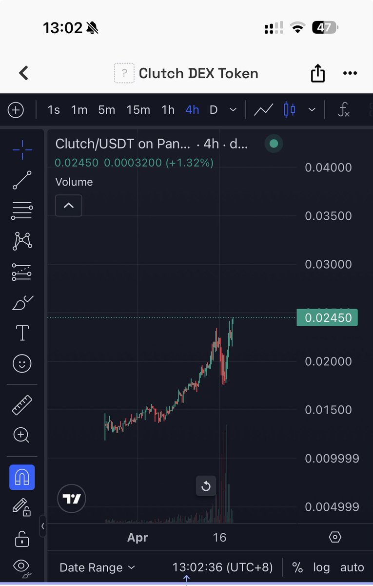 $clutch最好的证明方式就是拉盘⚽️🦅

#btc #worldcup2026 #bnb