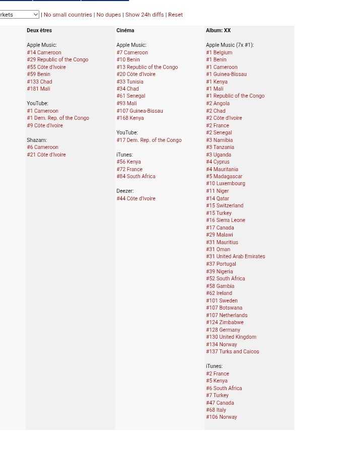 Les Reufs 🇨🇬 tweet media