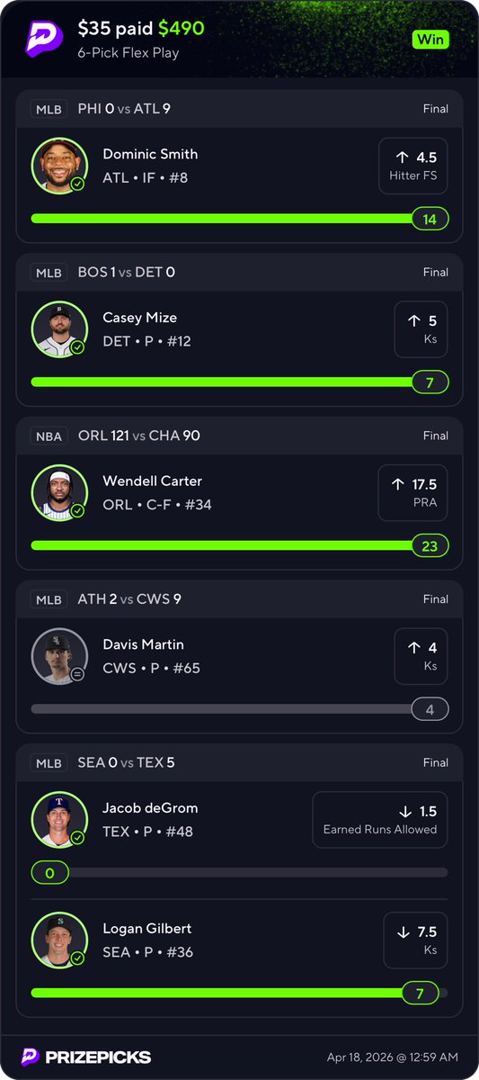 LukeSocrates's tweet image. One more k from Davis would have got me 1.2k smh. #prizepicks #flexfriday