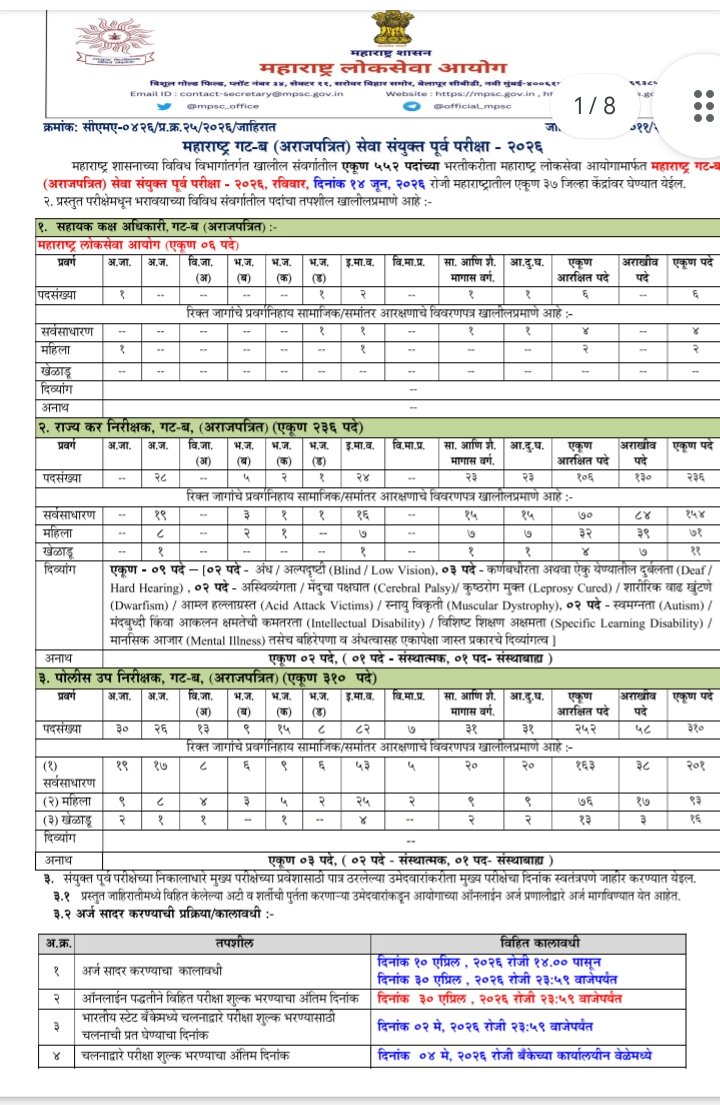 MPSP तर्फे गेल्या आठवड्यात संयुक्त गट ब परीक्षा 2026 जाहिरात प्रसिद्ध करण्यात आली ,सदर जाहिरात मध्ये अनुसूचित जाती (SC) साठी STI पदाच्या शून्य जागा आहेत ,तरी जागा वाढ साठी आपण मा . <a href="/AdvYashomatiINC/">Adv. Yashomati Thakur</a> आपण CM साहेब <a href="/CMOMaharashtra/">CMO Maharashtra</a> यांच्याशी चर्चा करावी ही आपणांस विनंती