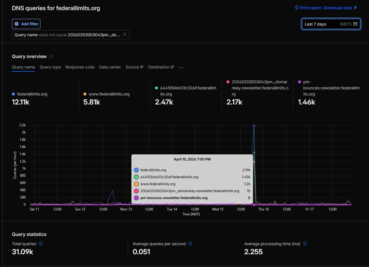 Travis Edgar tweet media