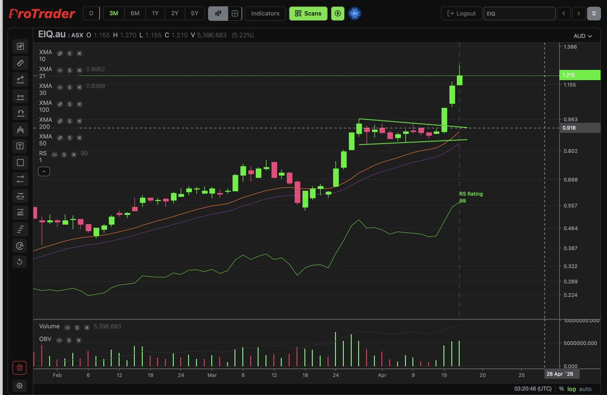 Pro Trader tweet media