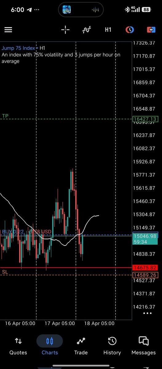 CMD822866533169's tweet photo. #Jump75
Buy Set up
🎯entry - 15046.98
❌ stop loss - 14589.26
✅ take profit - 16427.13 https://t.co/6KUoiUyZZ9