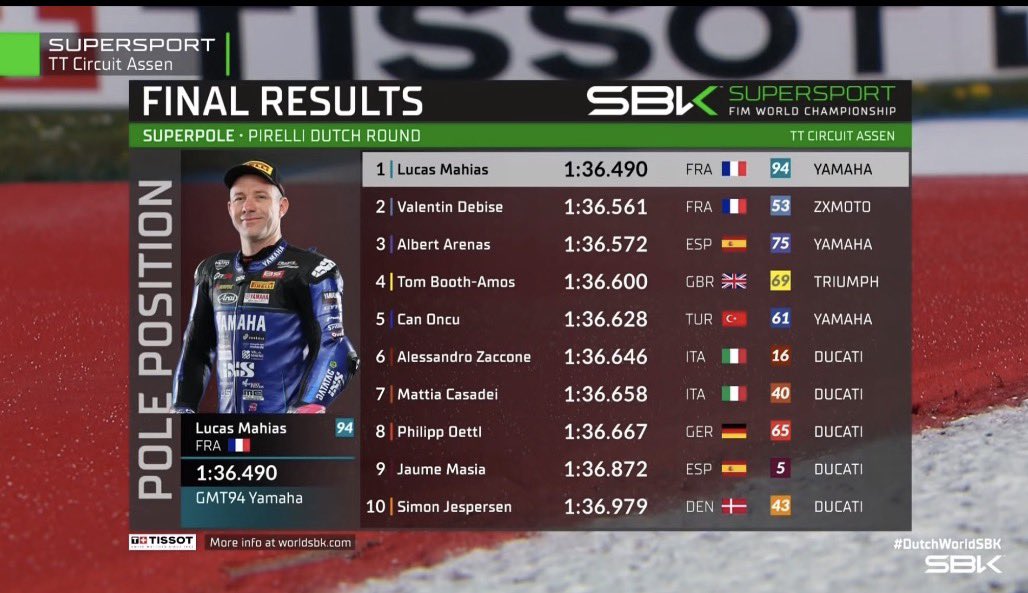 iChongqing_CIMC's tweet photo. WorldSBK Netherlands: ZXMOTO Secures 2nd Place in Superpole 🇨🇳🔥
In the 2026 World Superbike Championship (WSBK) Round Netherlands, Chinese motorcycle brand ZXMOTO takes 2nd place in the Superpole session!
Stay tuned for race 1 today🏍️
#ZXMOTO #WSBK #Superpole #Chinese #Motorcycle #Motorsport