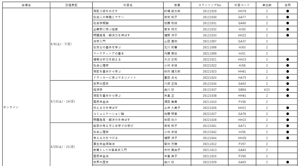 あやの🐨∥産能短大 tweet media
