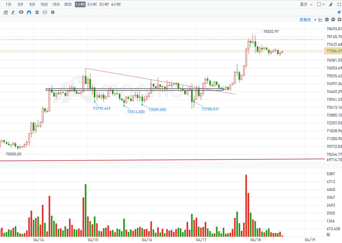 秋生trader tweet media