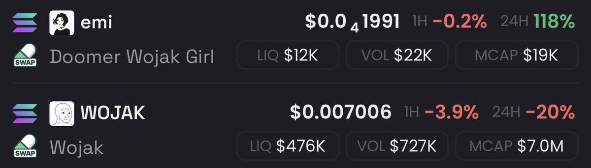 Jethrojhaykay's tweet photo. So 4 days ago, I aped $EMI @ 24k mc and it candled to 300k mc. Today, I aped @ 19k mc and it’ll candle to 10m easy. :) https://t.co/kZfpfiDUhy