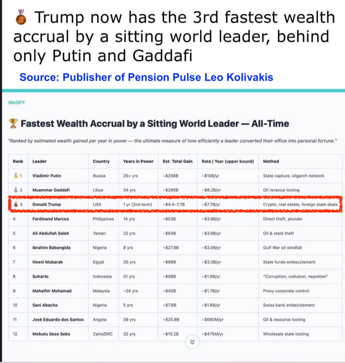 DianeEllison's tweet photo. @DarrigoMelanie ICYMI - pro tip:  Follow the $$$$$$$$$$ https://t.co/hx12e5k8JT