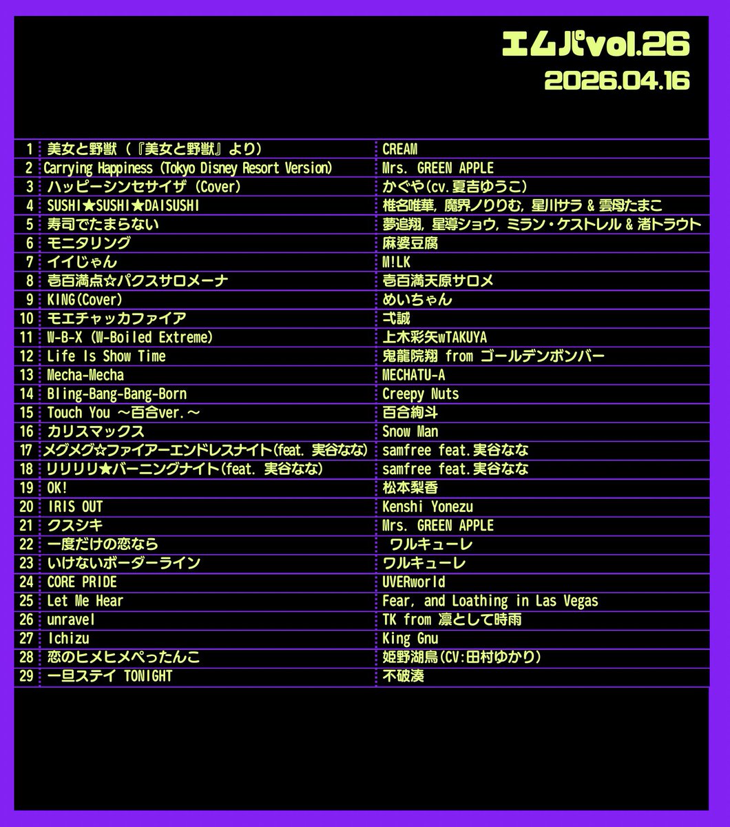 エムパvol.27もありがとうございました！
ショットやシャンパン嬉しかったです！
チップ沢山で幸せでした🤍