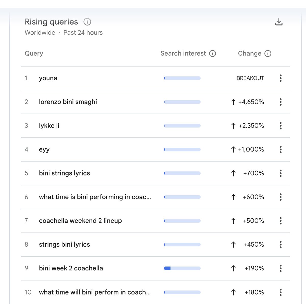 BLOOM PAGE tweet media