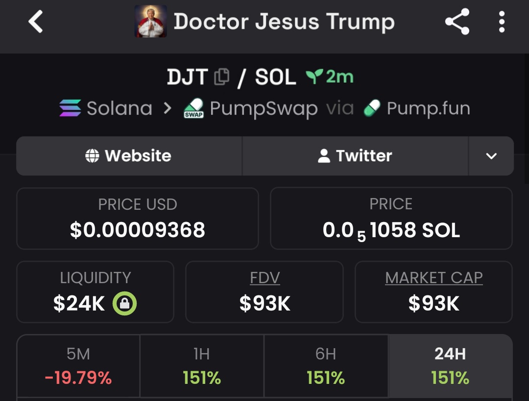 Raghavak0nSol's tweet image. $DJT

MCAP: $93K

CA:
tmcvTqJFYDr23NBPprpwbRf7T4WjqS6Mkybecgipump

#SOL
#DJT
#DOCTORJESUSTRUMP