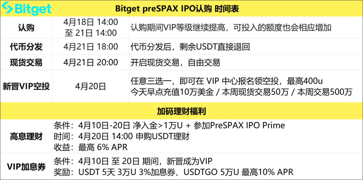 Bitget中文 tweet media