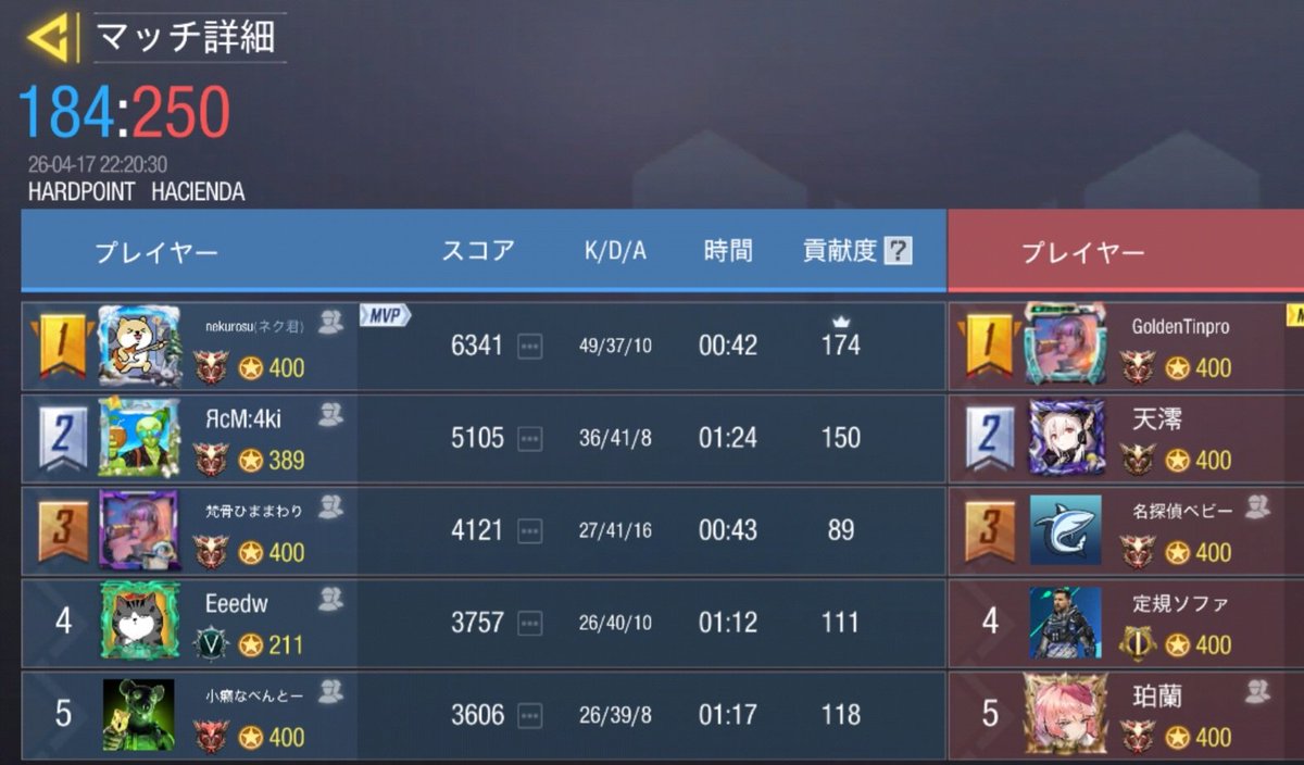 4月17日

『BC合同』
22時

Xsis様

1-3 lose
ありがとうございました！