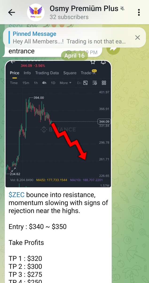 Osmy_CryptoT's tweet image. #CONGRATULATIONS🎉🎉🎉  to everyone who trusted the $ZEC setup. 

Near TP 1  ✅

Book your profit or set sl at entrance

Well played to those who stayed patient and trusted the structure 👊
